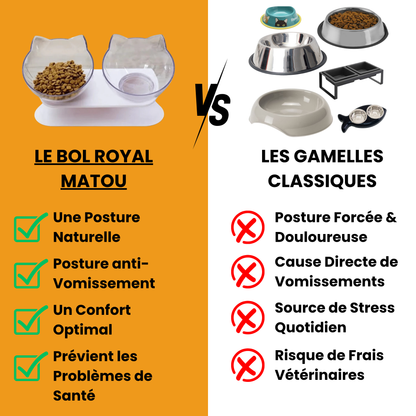 Royal Matou — La fin des vomis post-repas.